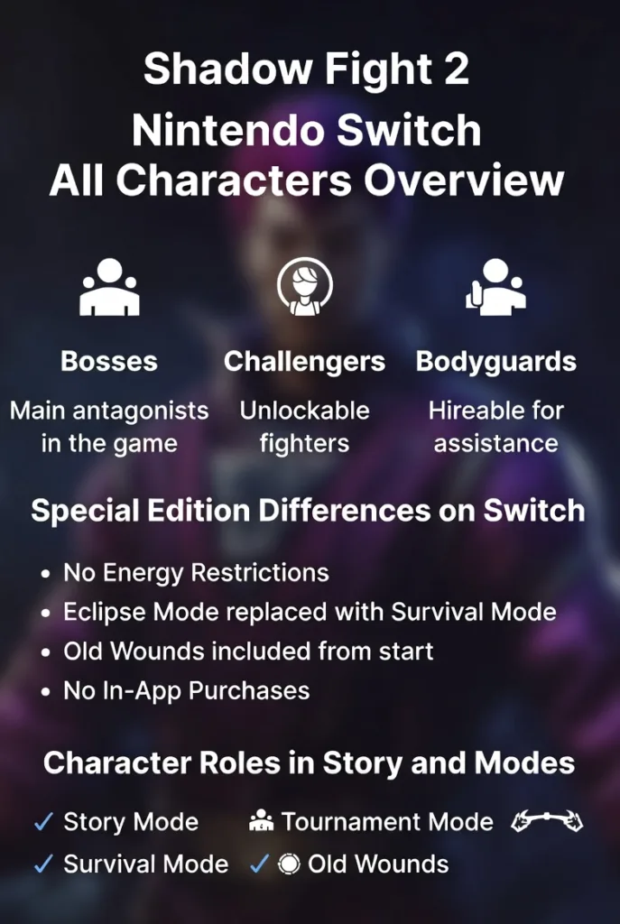 Shadow Fight 2 Nintendo Switch All Characters Overview