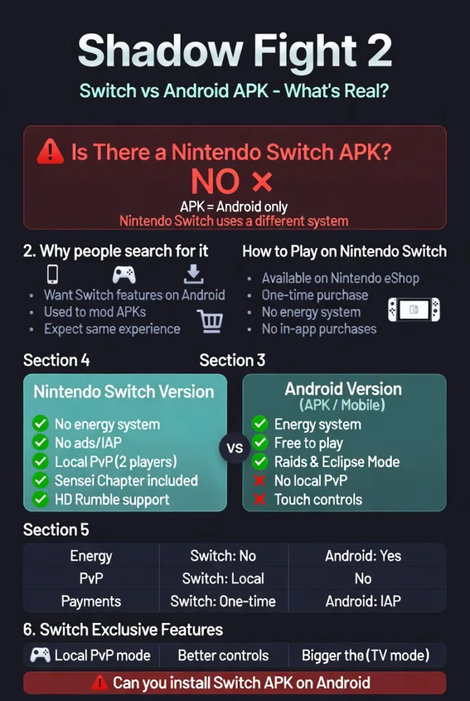 Shadow Fight 2 Nintendo Switch APP Overview 1 Shadow Fight 2 Nintendo Switch vs Android APK comparison infographic